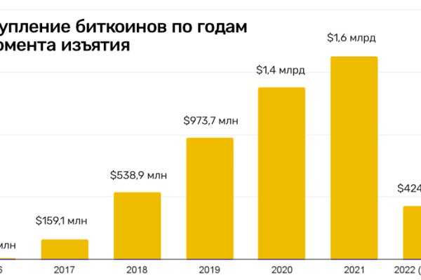 Кракен купить наркоту