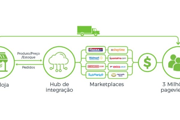 Что продает кракен