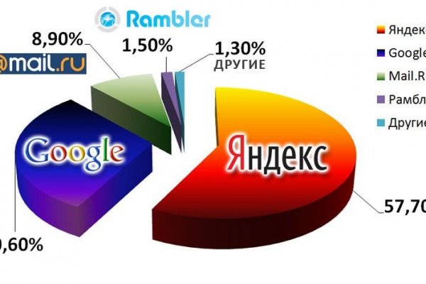 Solaris даркнет