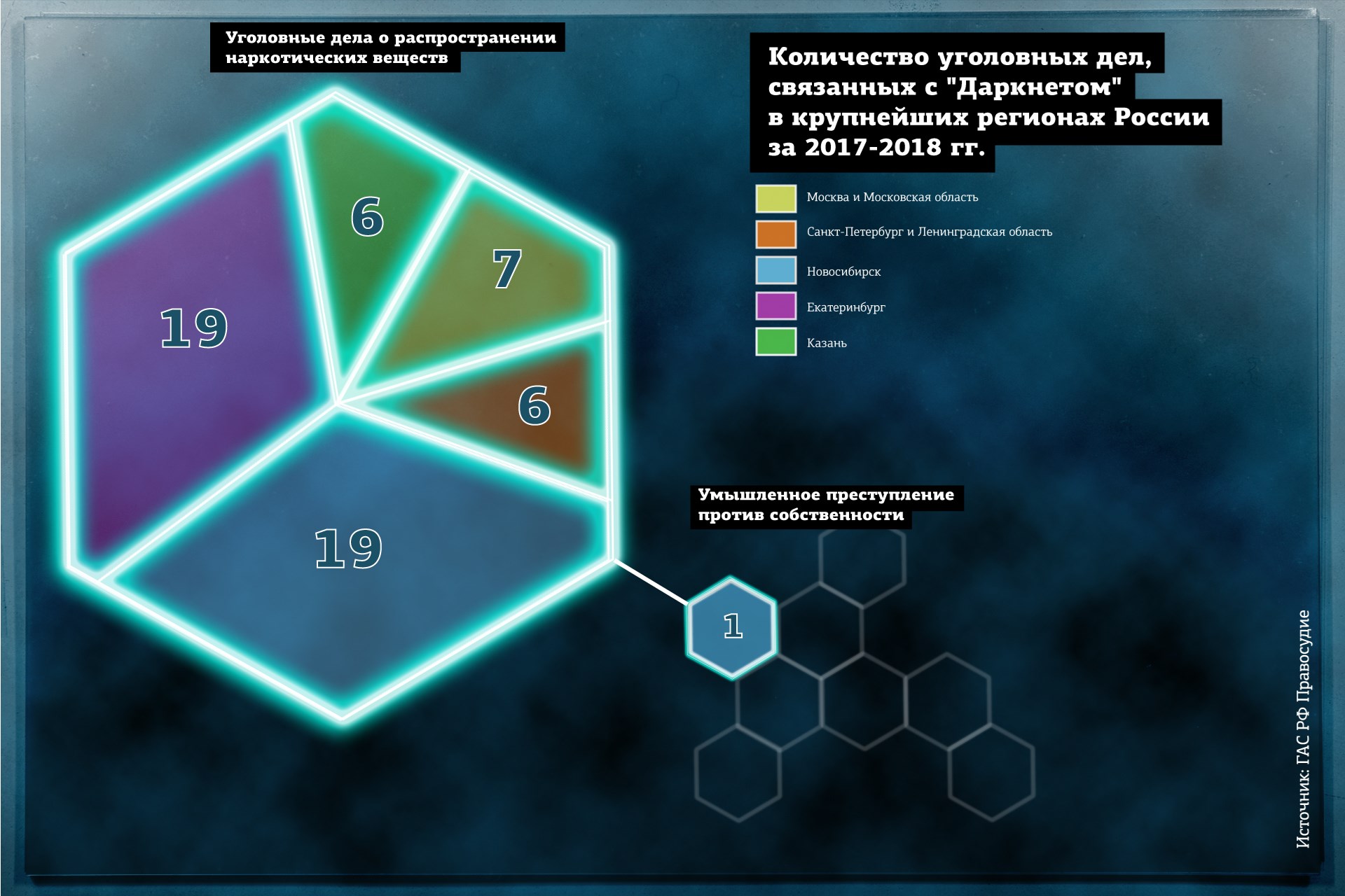 Угнали аккаунт кракен